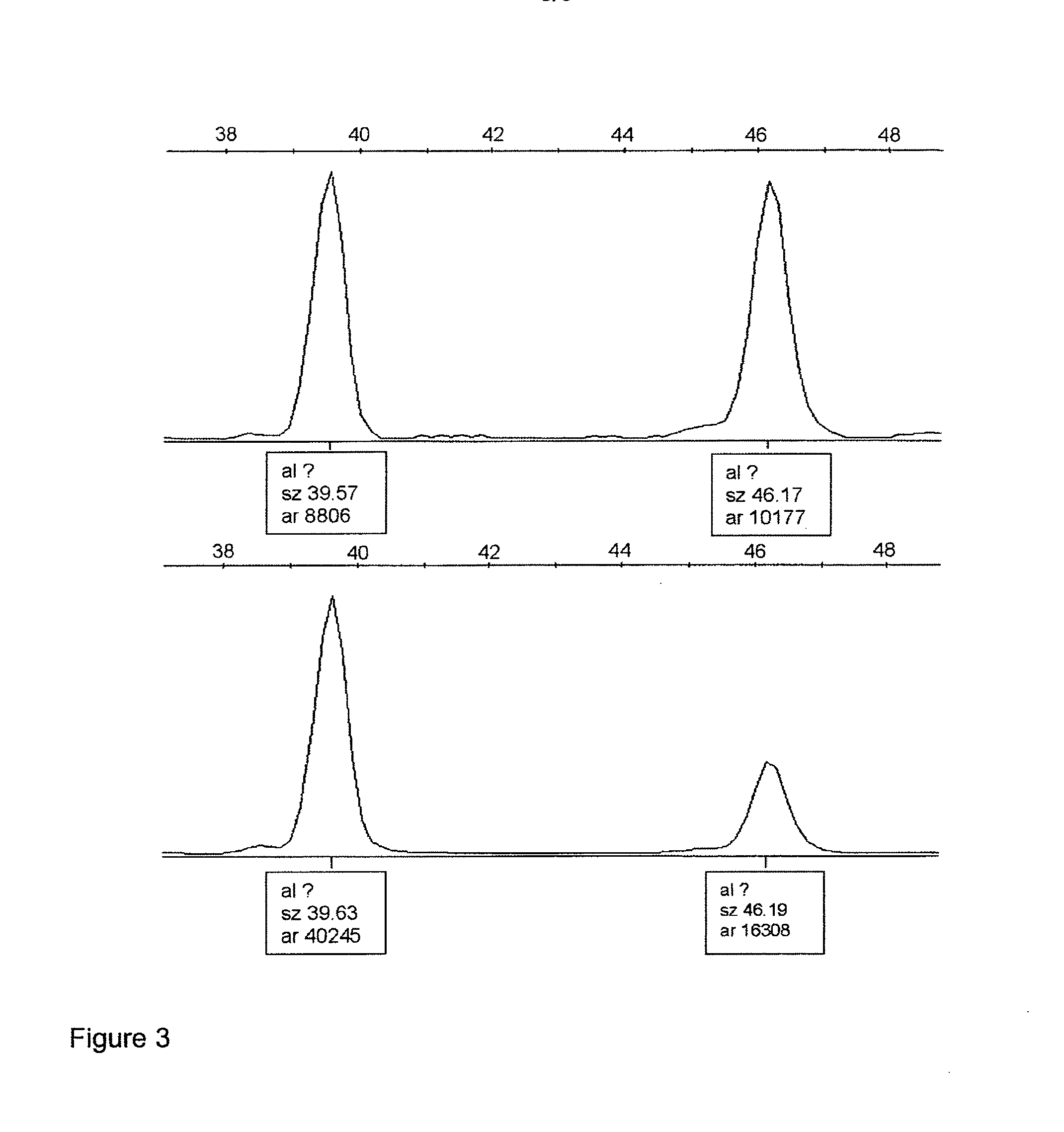 Methods and uses involving genetic abnormalities at chromosome 12