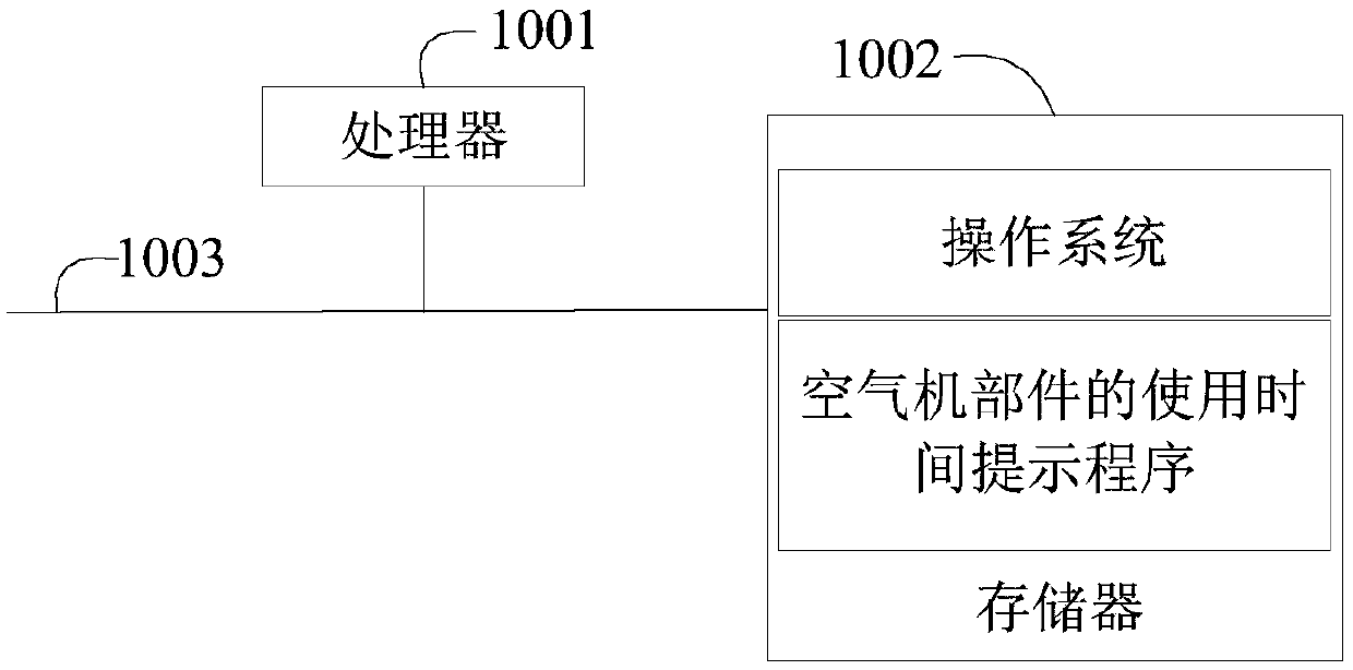 Prompting method for using time of air conditioner components, air conditioner, terminal and medium