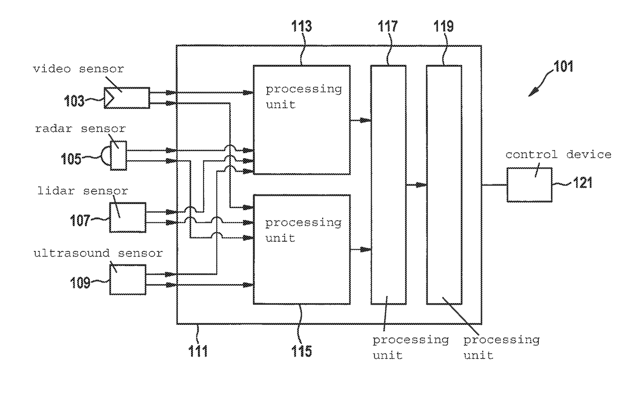 Method and device for operating a vehicle