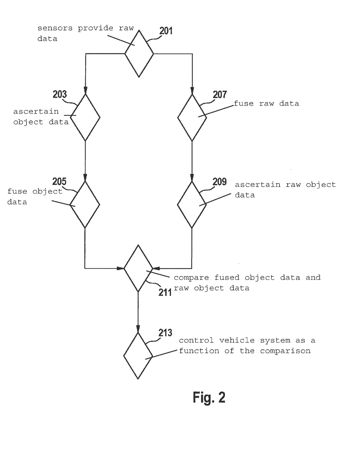 Method and device for operating a vehicle