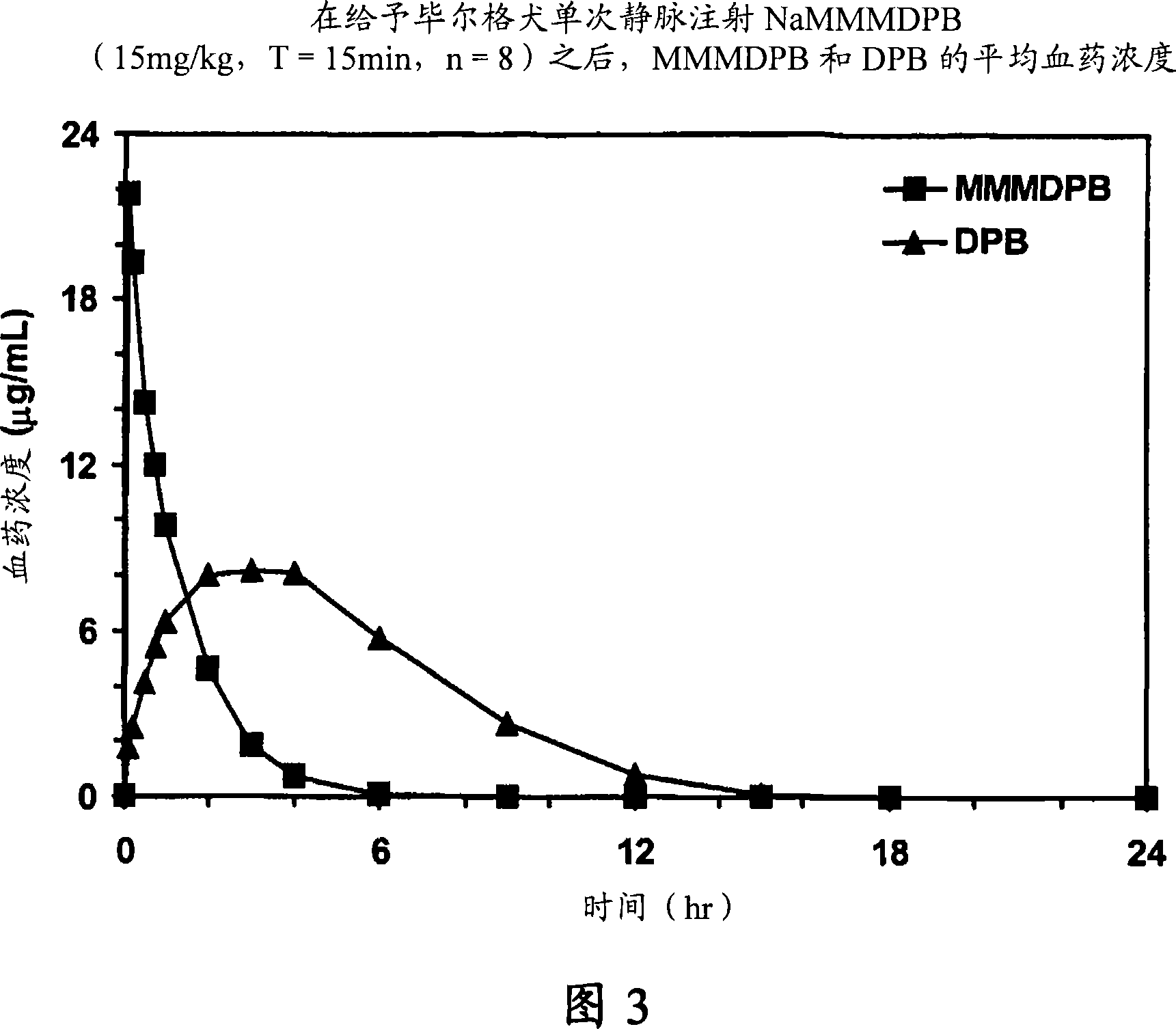 Composition and method for improving bioavailability and enhancing brain delivery of 5,5-diphenyl barbituric acid