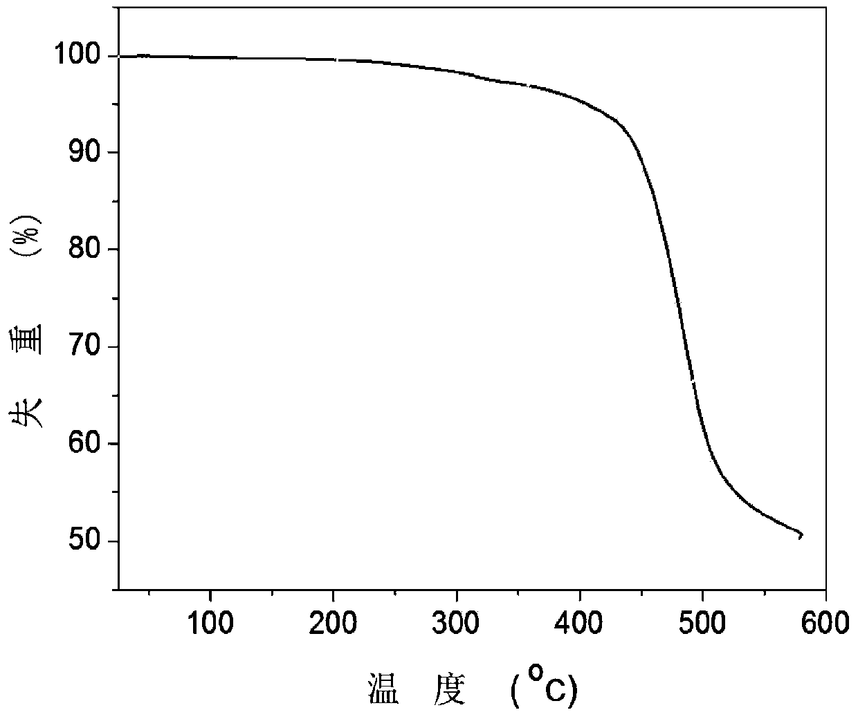 Bipolar blue light phosphorescent host material, preparation method and organic electroluminescent device thereof