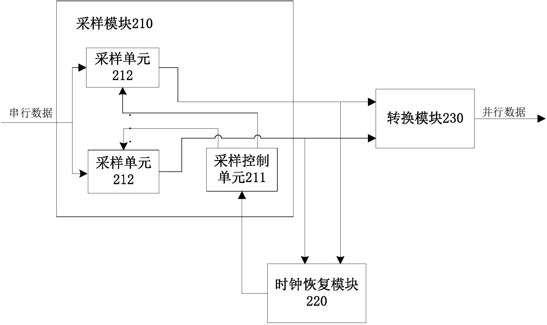 Clock data recovery circuit