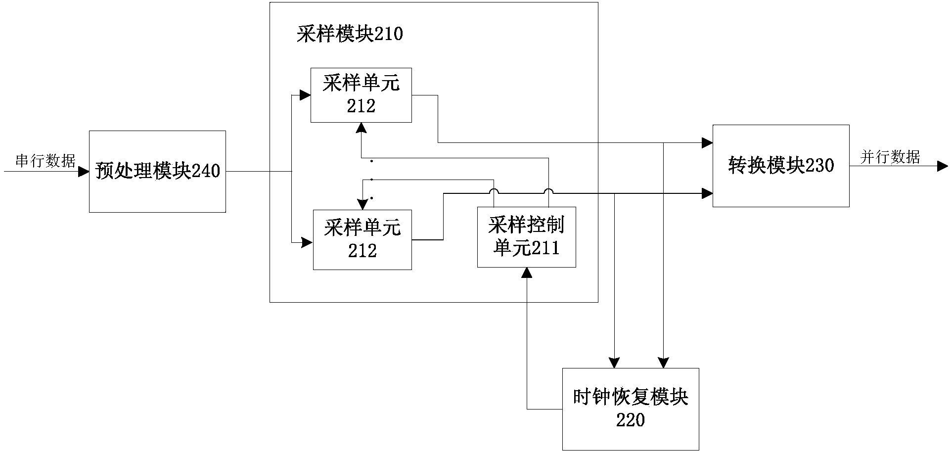 Clock data recovery circuit