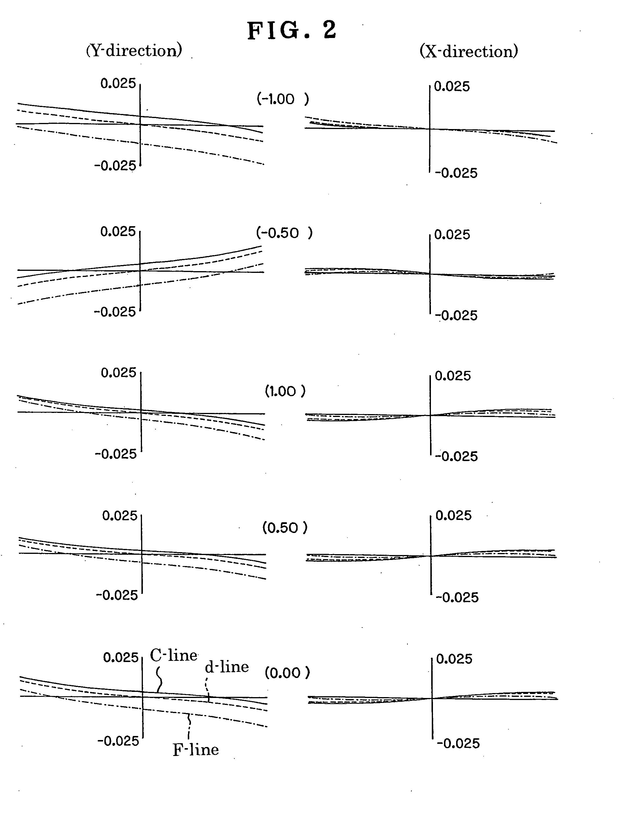 Transmitting optical element and optical system using the same