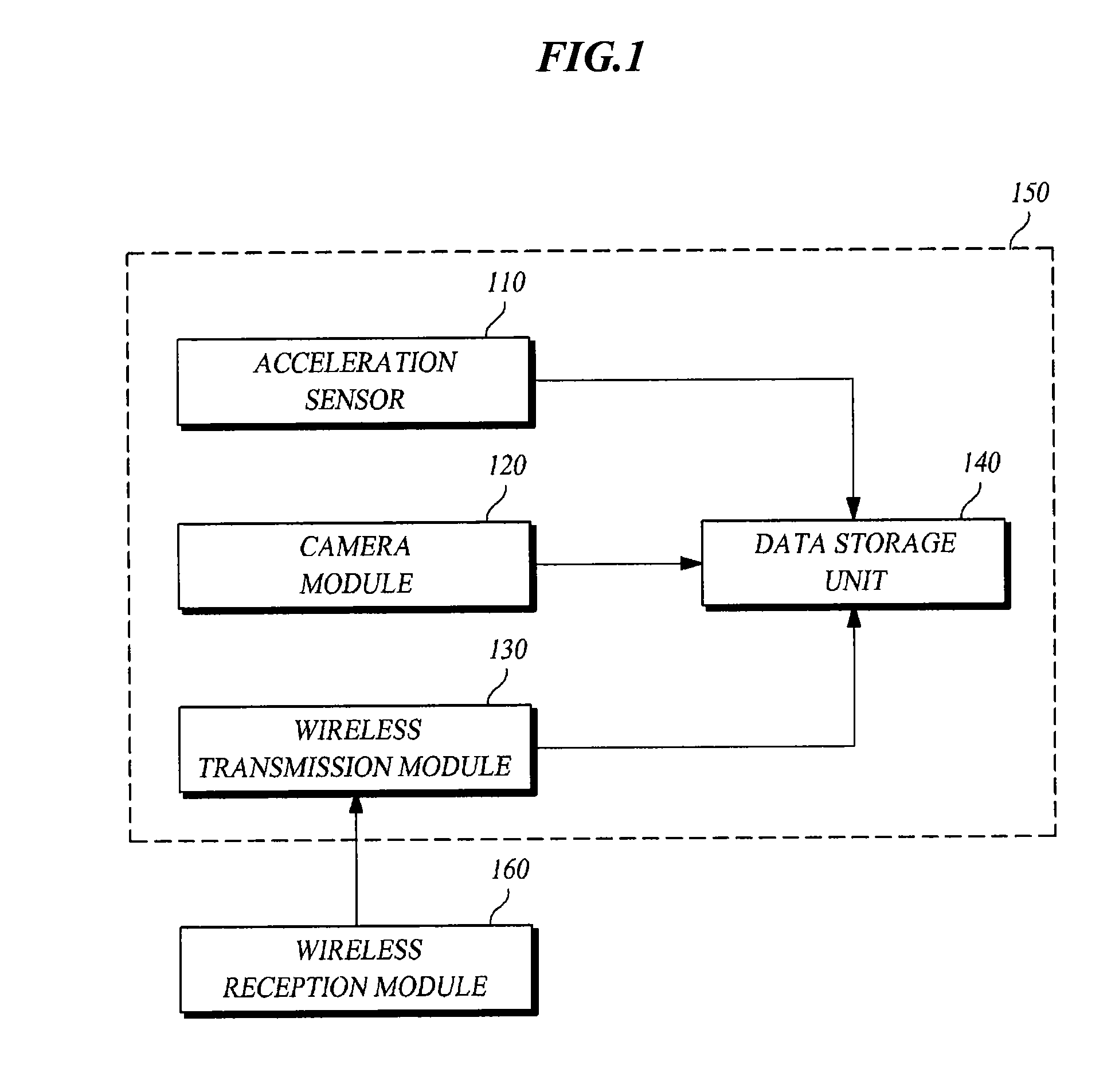 Wireless switch triggering black box system for a vehicle and control method thereof
