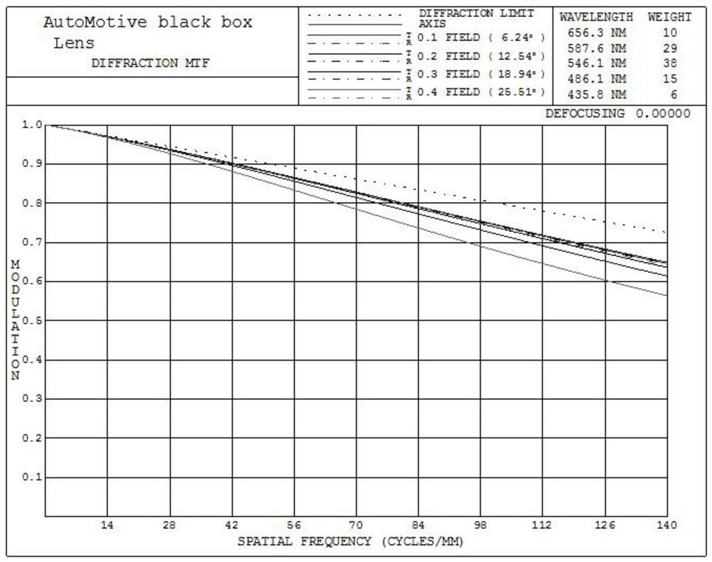 An optical lens for ultra-wide-angle high-definition aerial photography