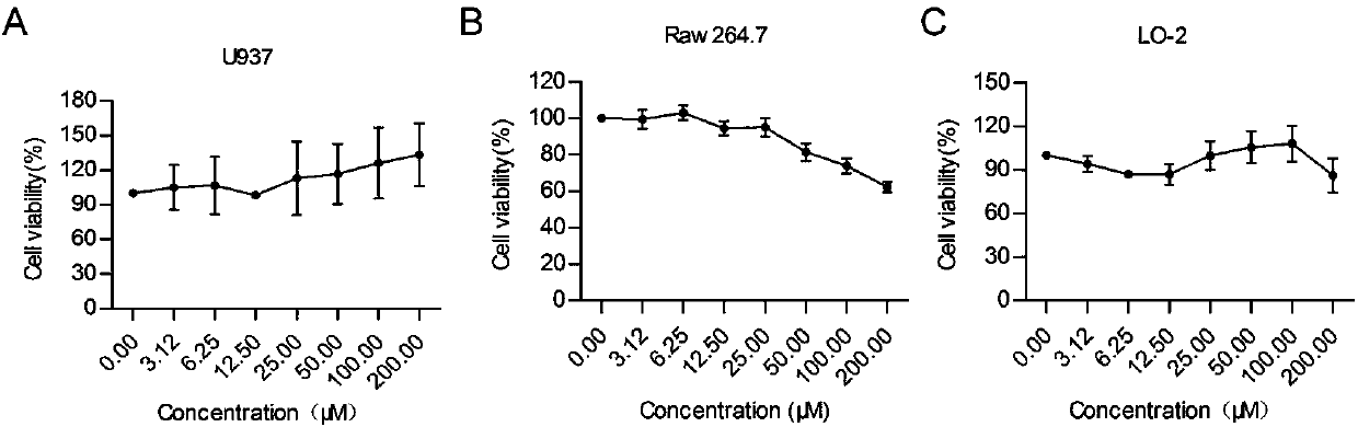 Application of theaflavin-3,3'-digallate in preparation of anti-inflammatory medicines