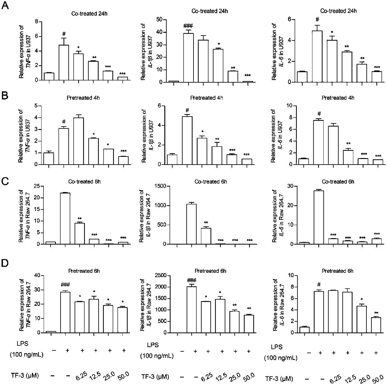 Application of theaflavin-3,3'-digallate in preparation of anti-inflammatory medicines