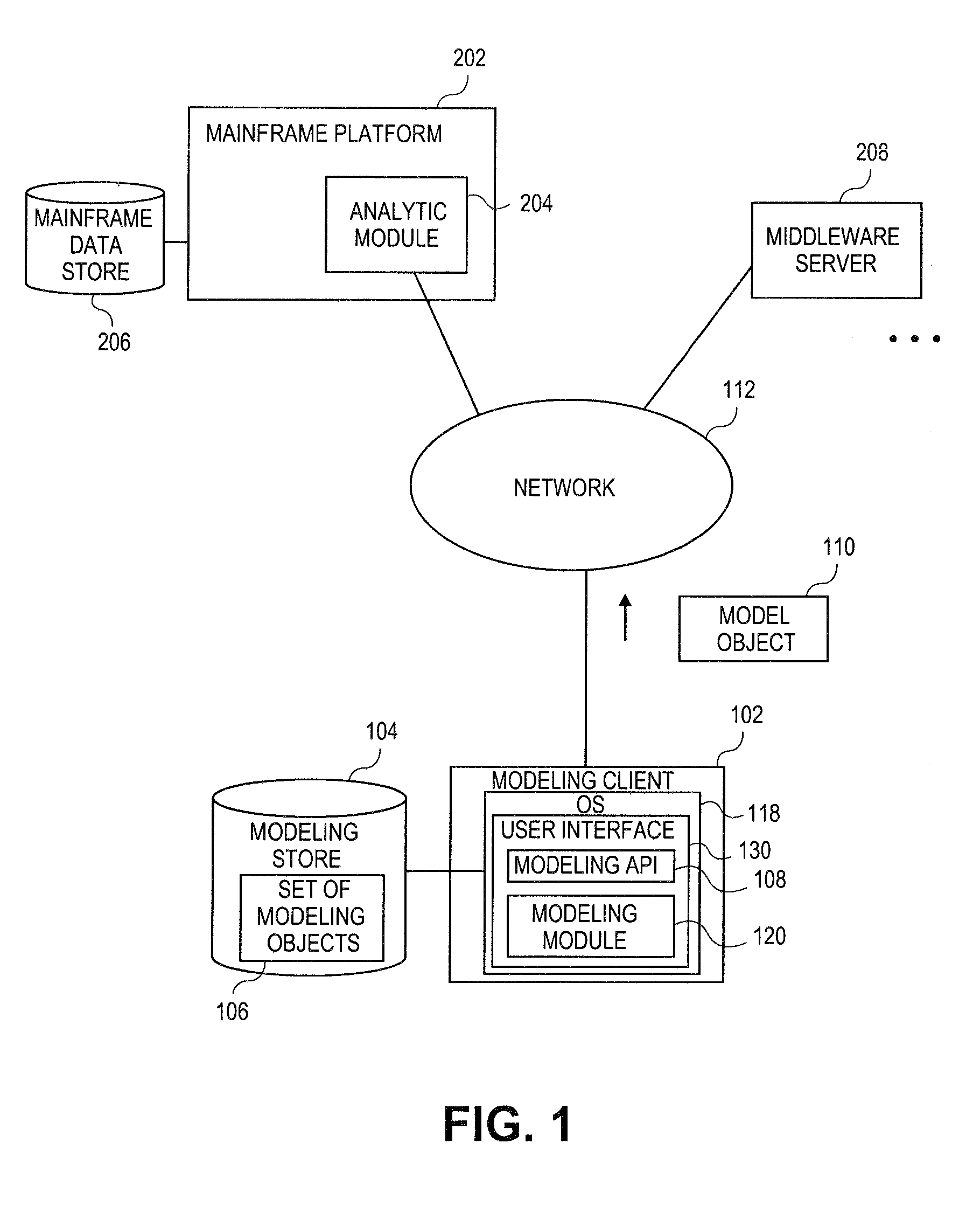Systems and methods for generating rapidly rotatable dimensional view of data objects