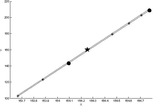 Evaluation method of part flatness error based on minimum area