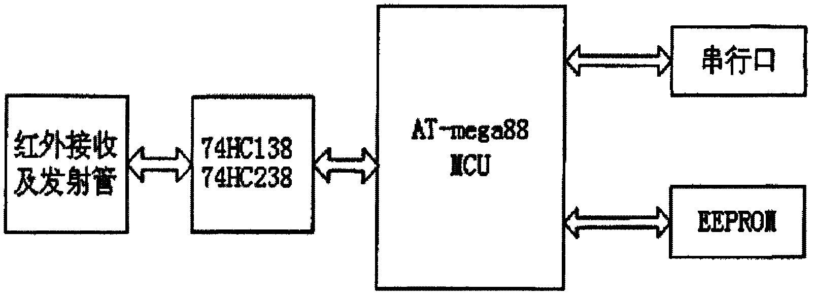 Large-size high-resolution infrared touch screen based on ATmega88