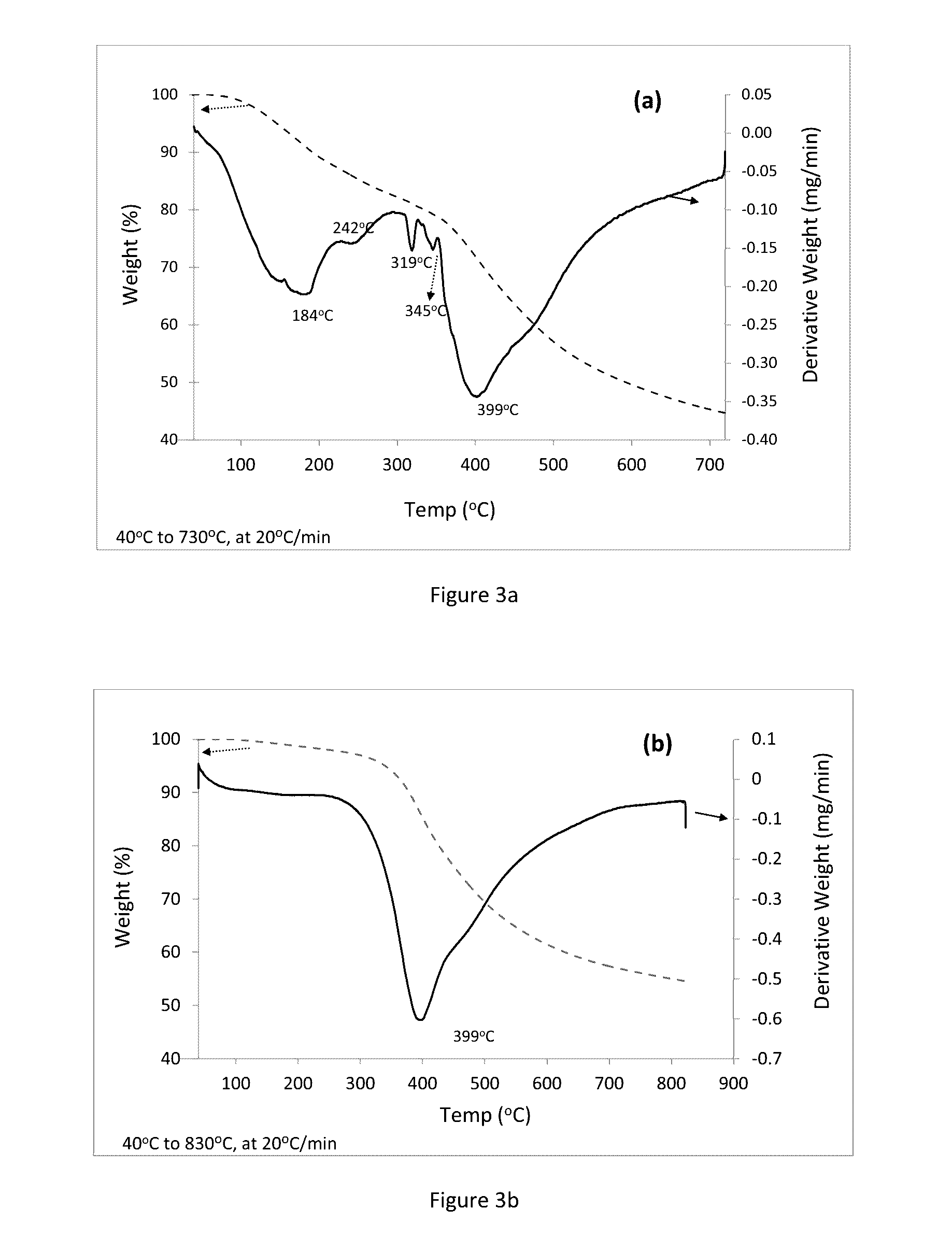 Method of making activated nano-porous carbon