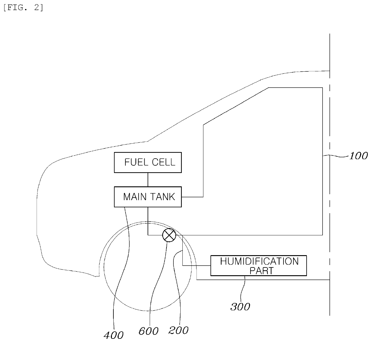 Lighting system and control method using fluid