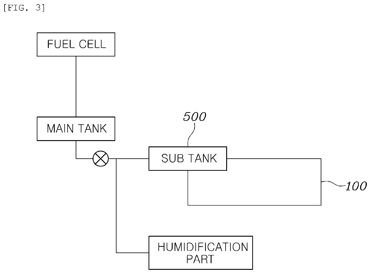 Lighting system and control method using fluid