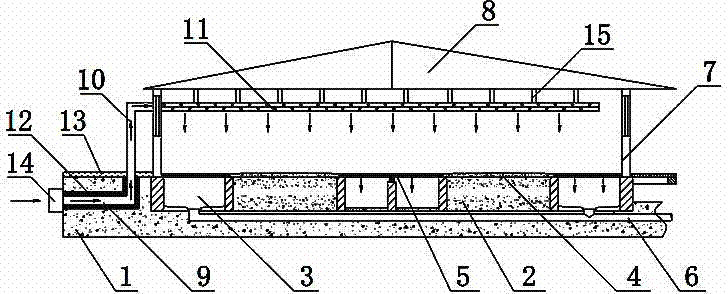 Ventilation and temperature control system air intake channel for animal housing