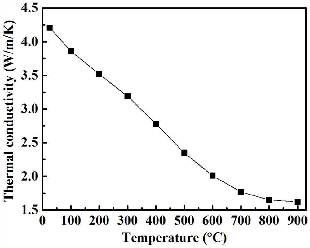 Nanocrystalline A4B2O9 type tantalate ceramic prepared through ultralow-temperature sintering and method thereof
