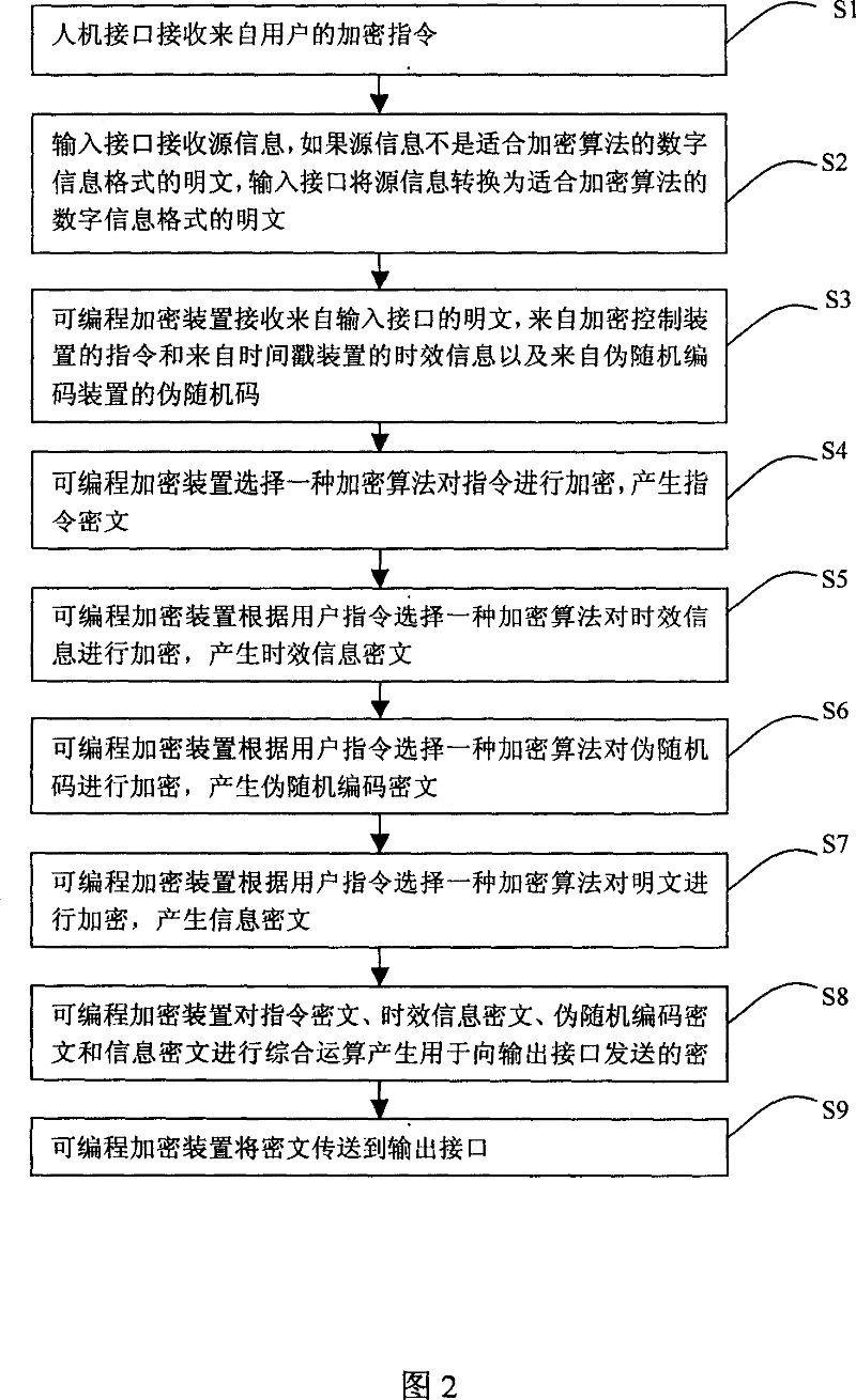 Dynamic information encrypting system and method