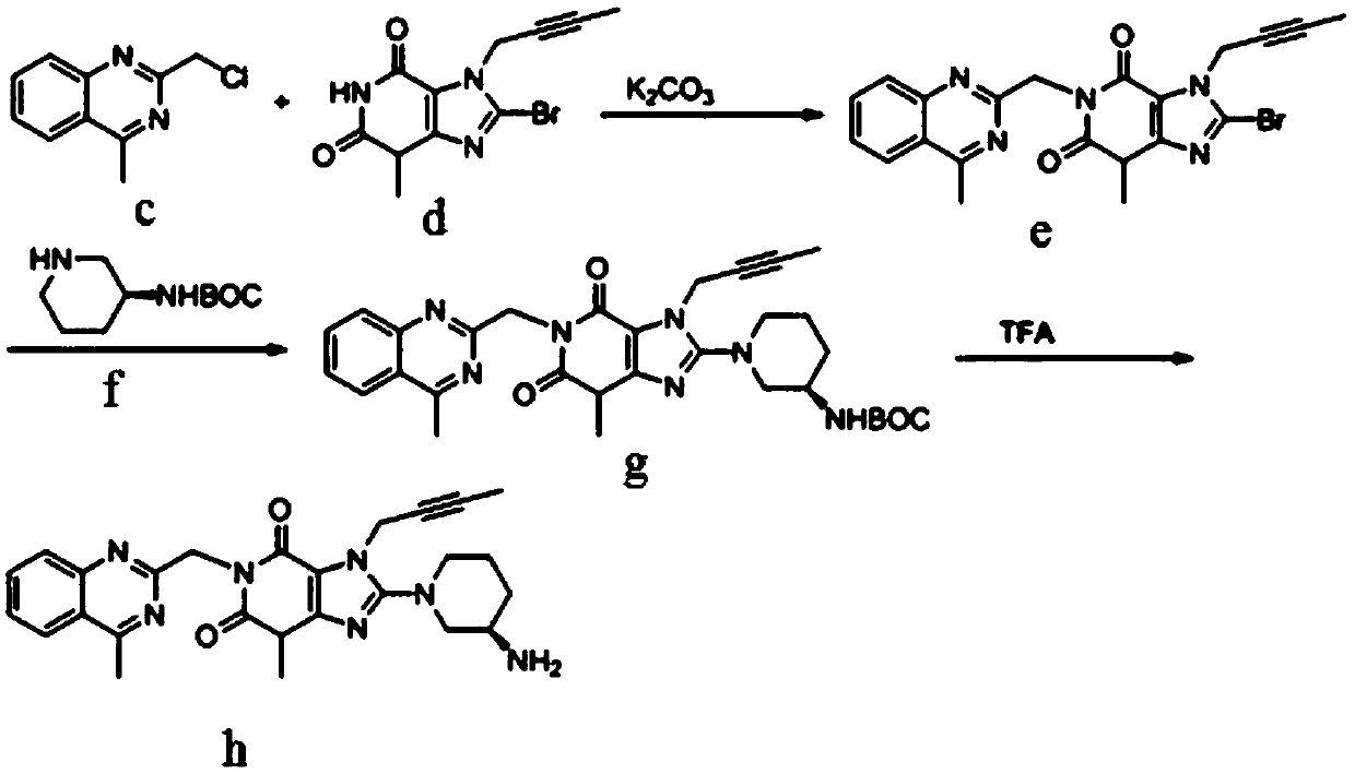 A kind of synthetic method of linagliptin