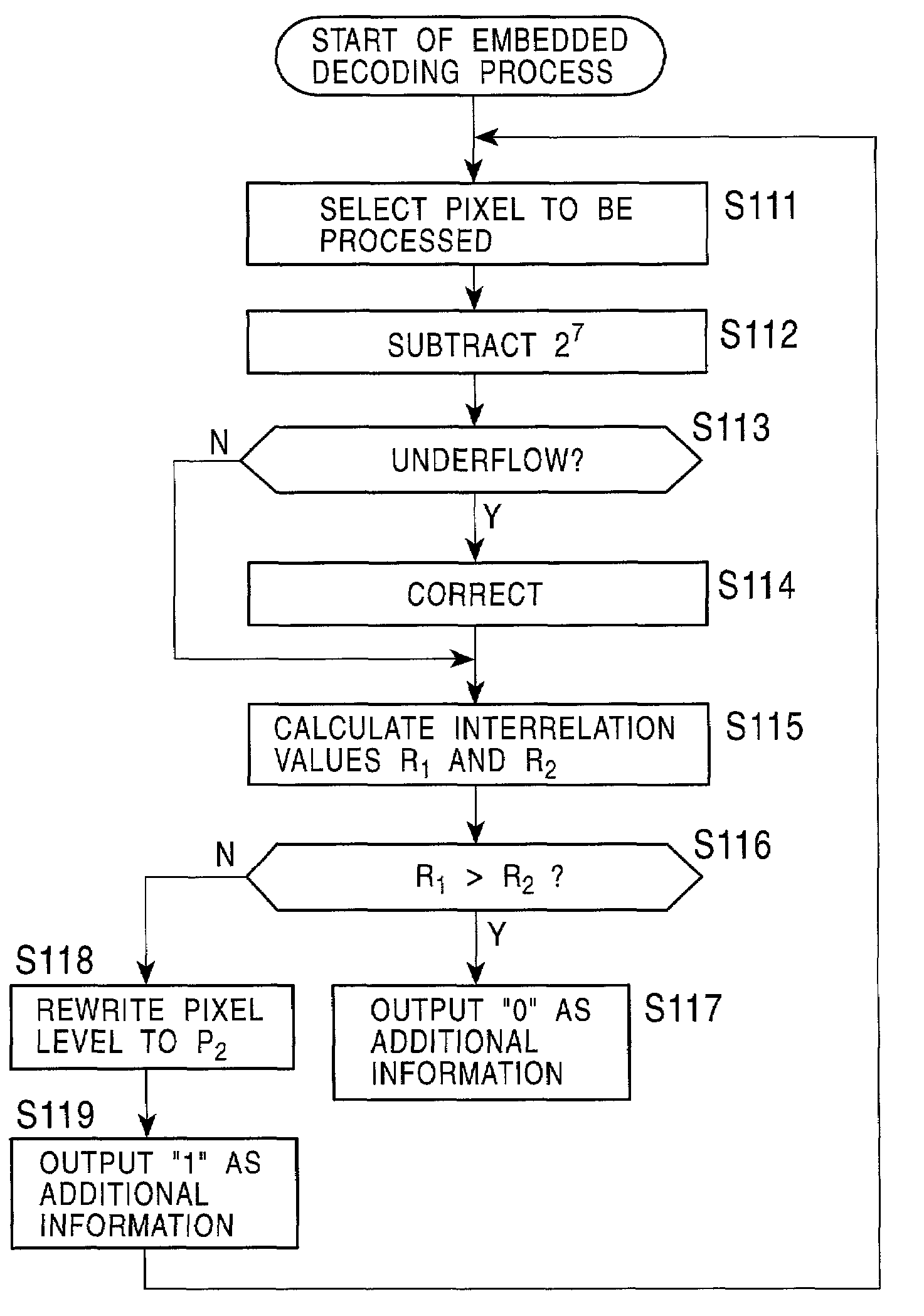 Communication apparatus, communication method, and recording medium used therewith