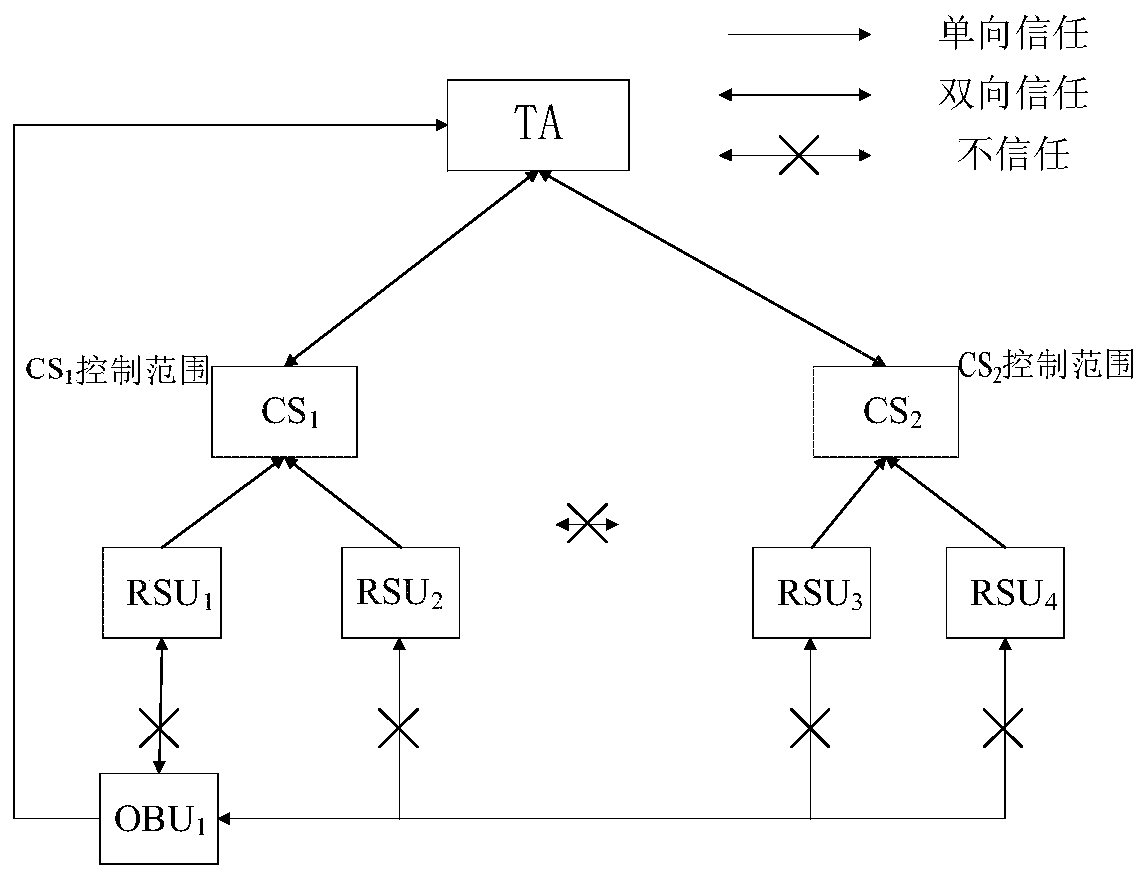 A vanets location privacy protection system and method based on virtual mix-zone