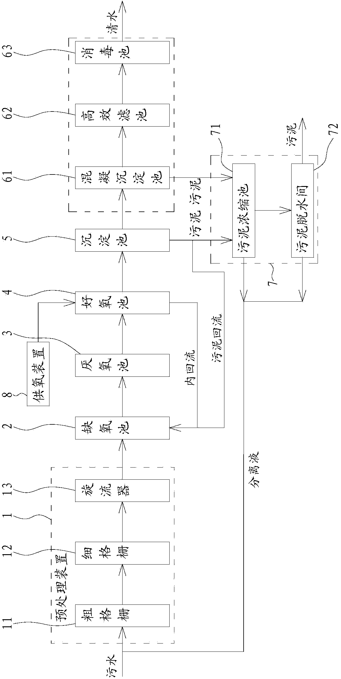 Integrated sewage disposal system and disposal method