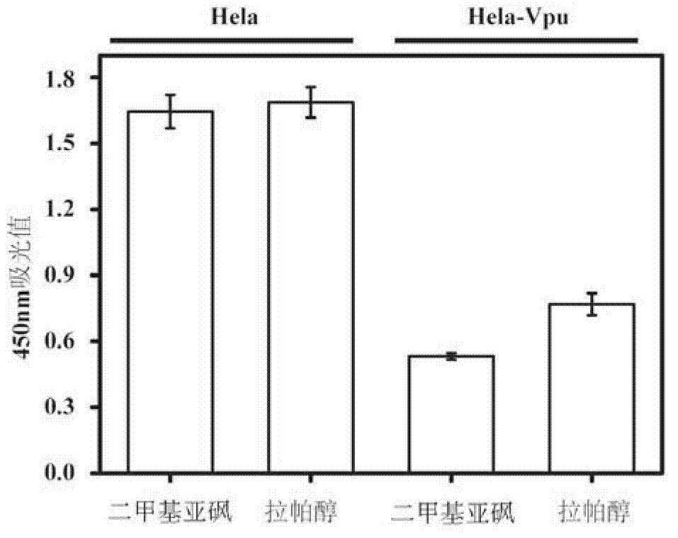 Application of lapachol to preparation of anti-human-immunodeficiency-virus-1 (HIV-1) medicine