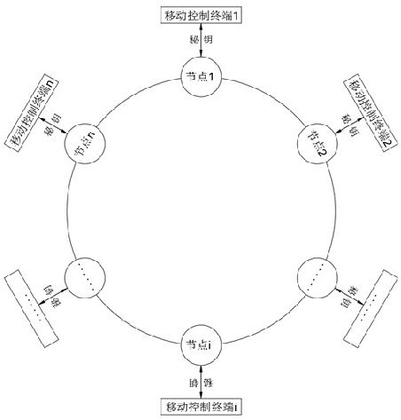 An integrated data security communication transmission management system based on the Internet of Things