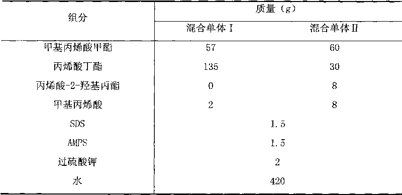 Redispersable acrylic ester polymer emulsion powder and preparation method thereof