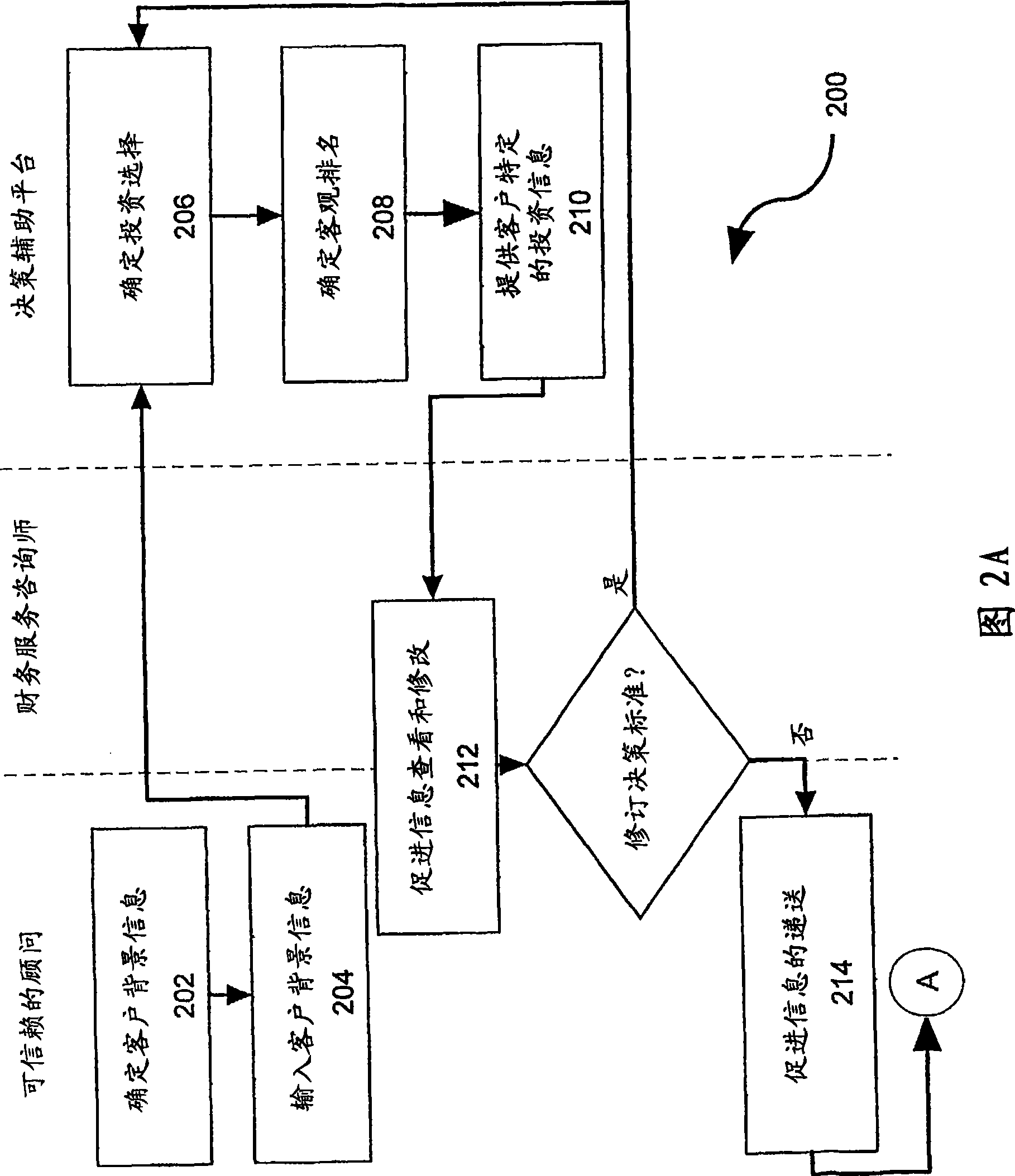 Configuring system and method for accelerating financial analysis