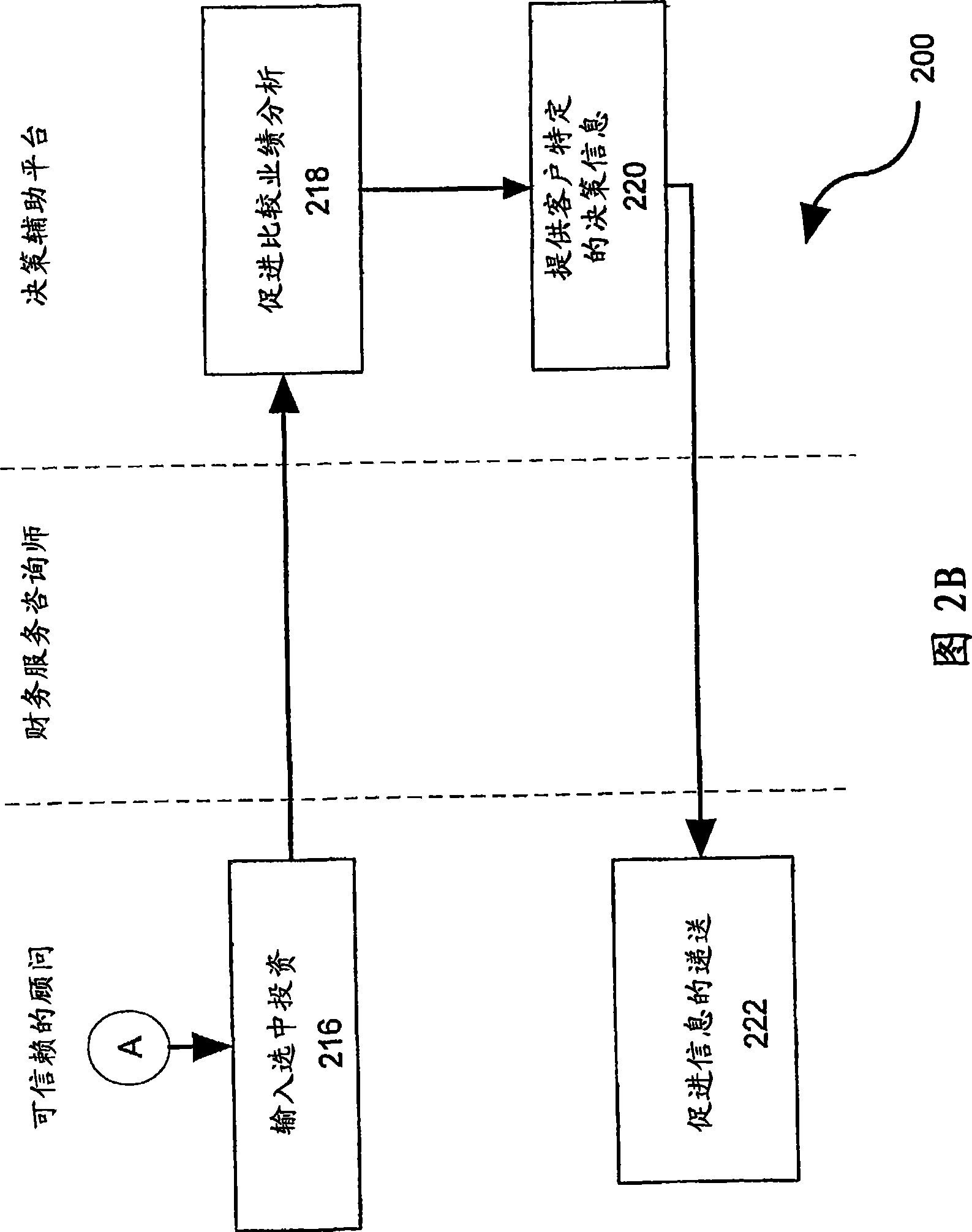 Configuring system and method for accelerating financial analysis