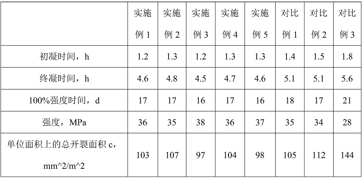 High strength anti-crack cement board for municipal road and preparation method thereof