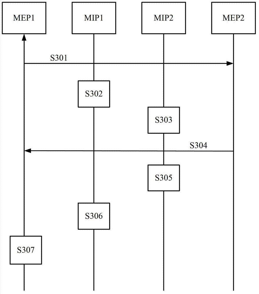Method, device and system for transmitting messages