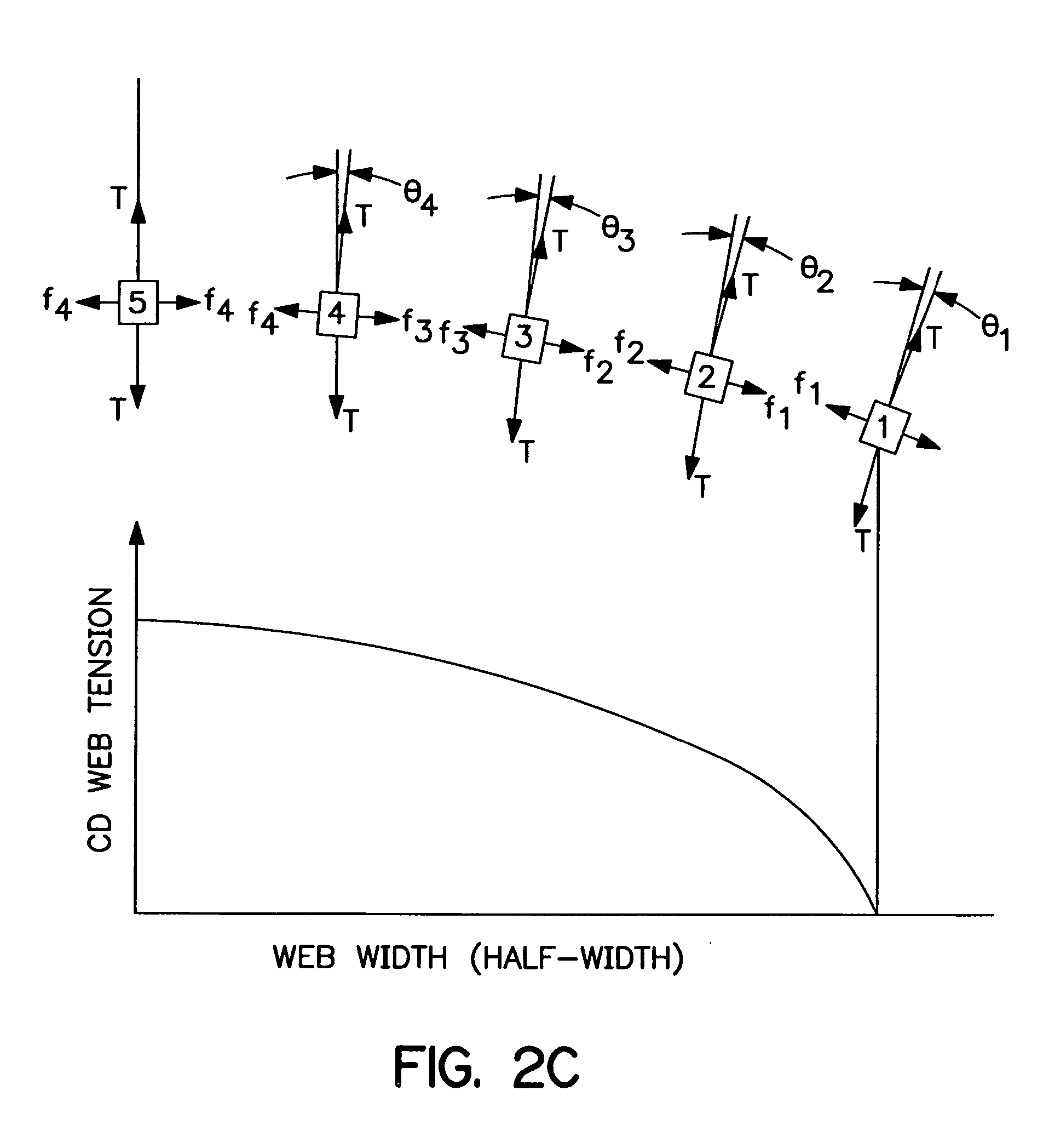 Process for making necked nonwoven webs having improved cross-directional uniformity