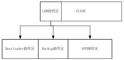 Method for efficiently and reliably starting, upgrading and restoring ADI-DSP firmware