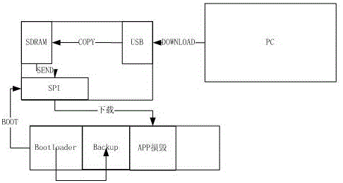 Method for efficiently and reliably starting, upgrading and restoring ADI-DSP firmware