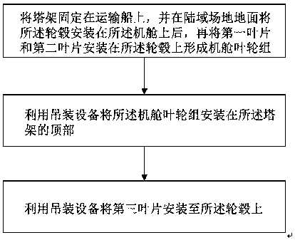 Wind turbine hoisting method