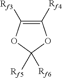 Method for stabilizing aqueous dispersions of fluorinated polymers