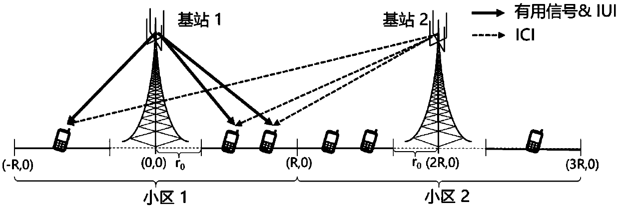 A partial zero-forcing precoding method in a multi-cell MU-MISO system