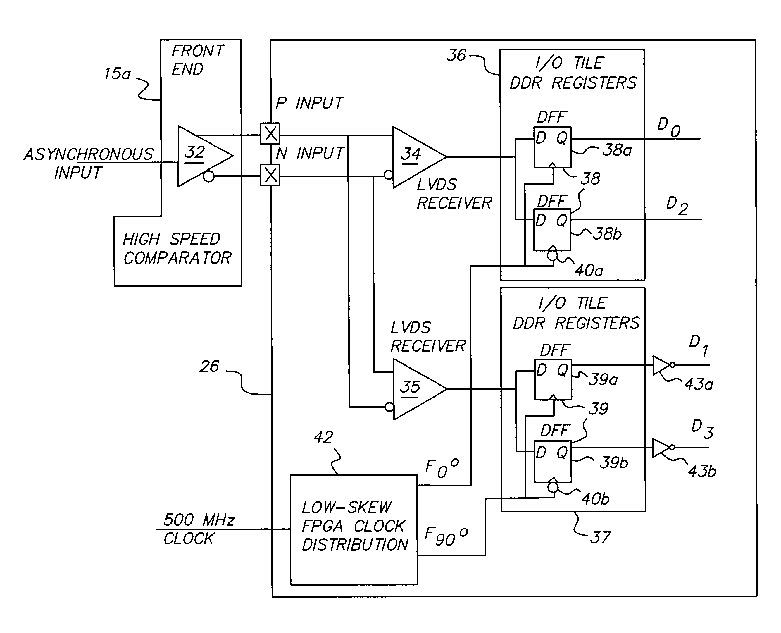 Data acquisition system for test and measurement signals