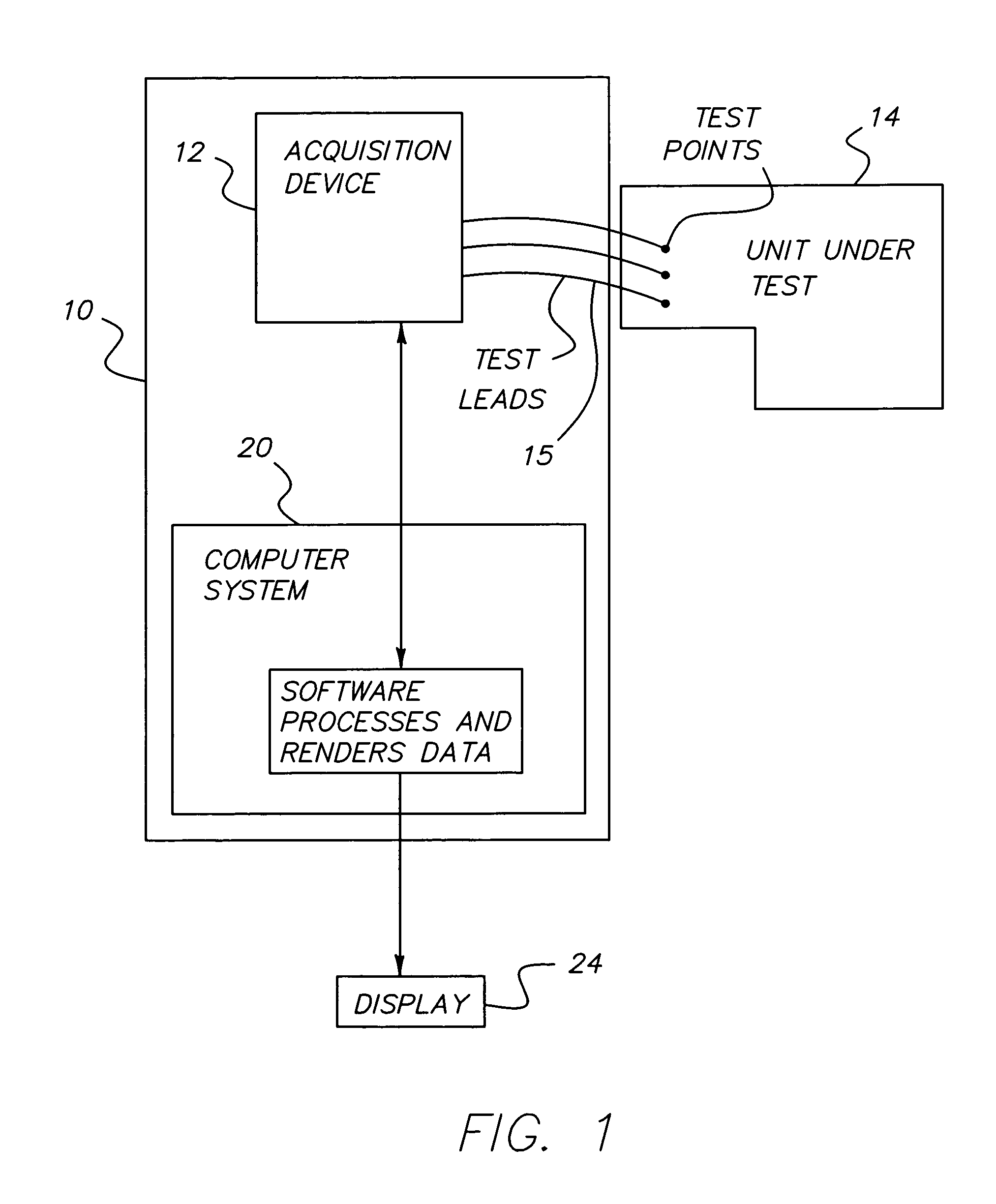 Data acquisition system for test and measurement signals