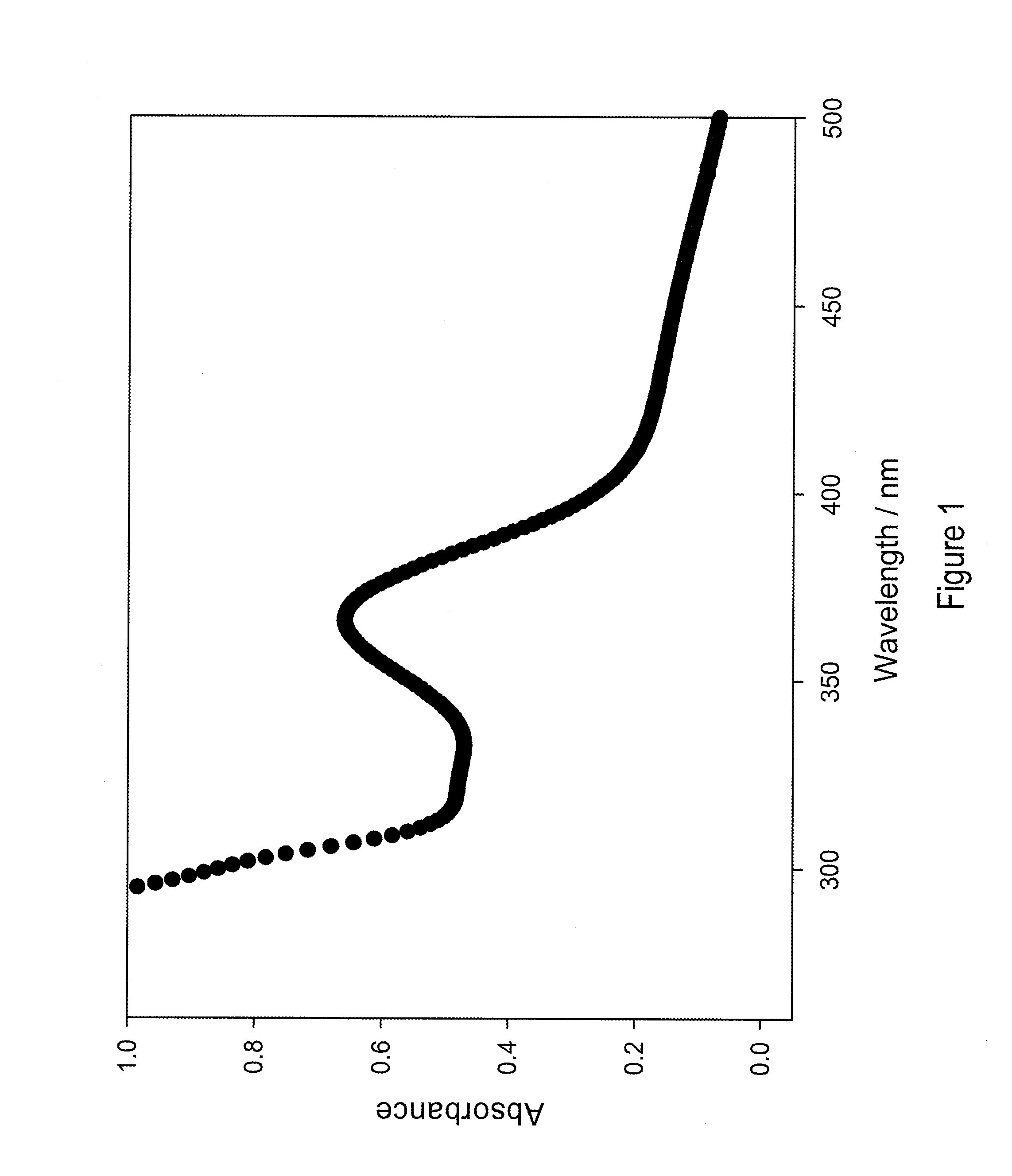 Carbon supported tetraamido macrocyclic ligand catalytic activators and methods for making the same