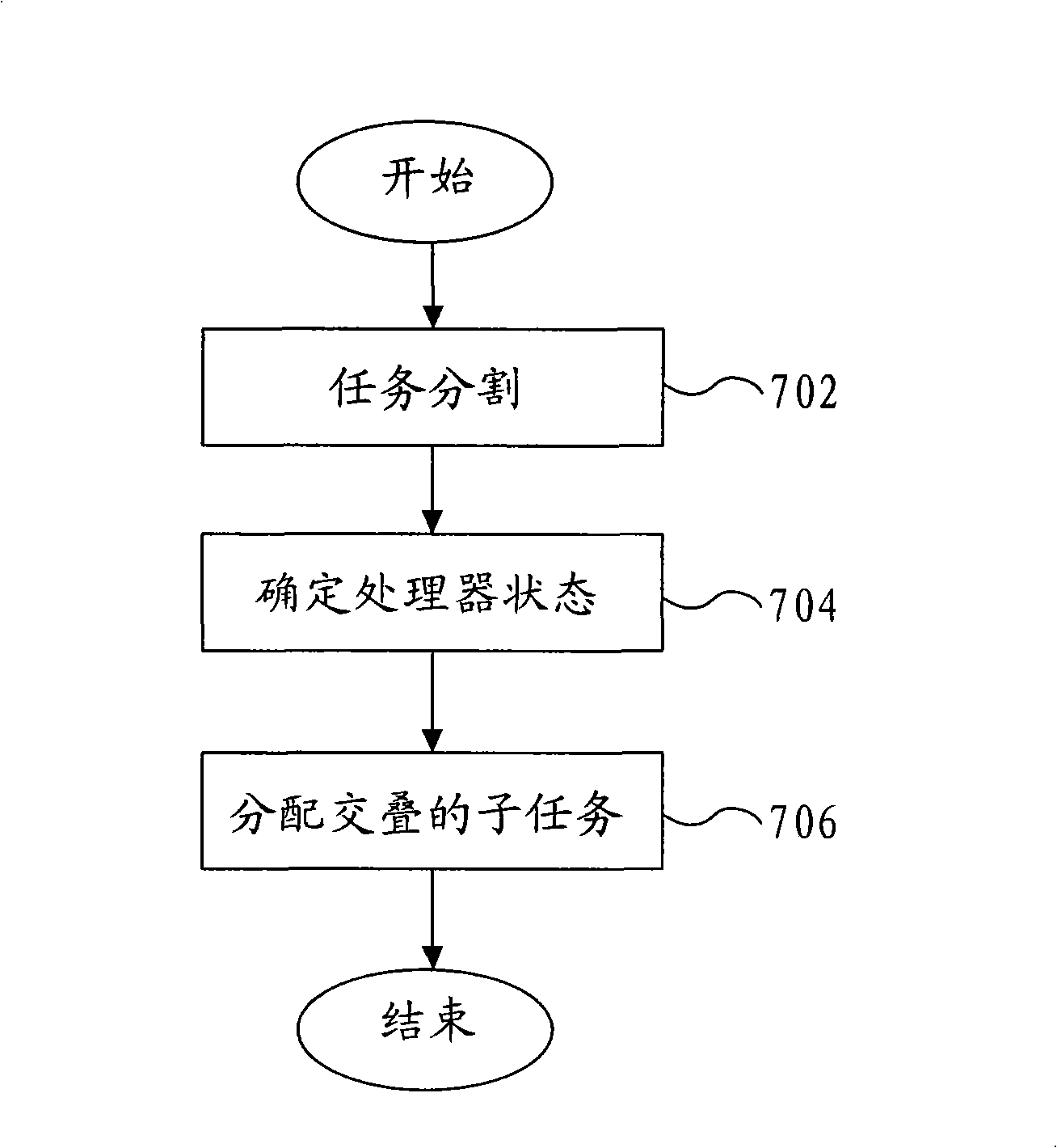 Multi-processor environment assembly line processing method and equipment