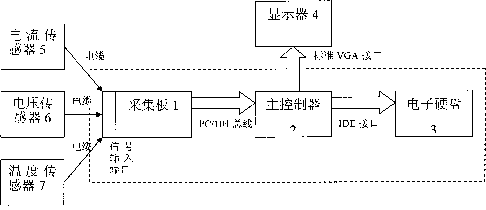 Black box and application of same in all-vanadium redox flow battery