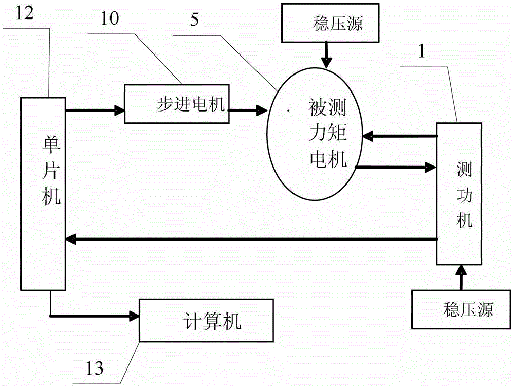 Torque fluctuation coefficient detector and detection method of torque motor