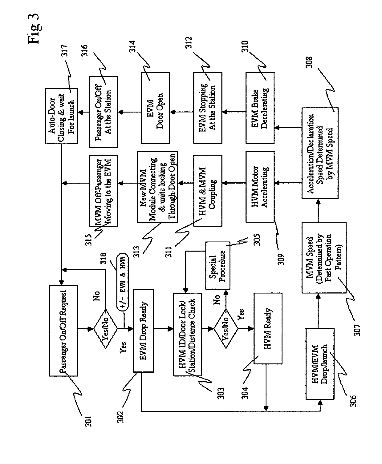 System with means and methods for an autonomous vehicle module and modules combination in a velocity controlled nonstop operation with schedule stops