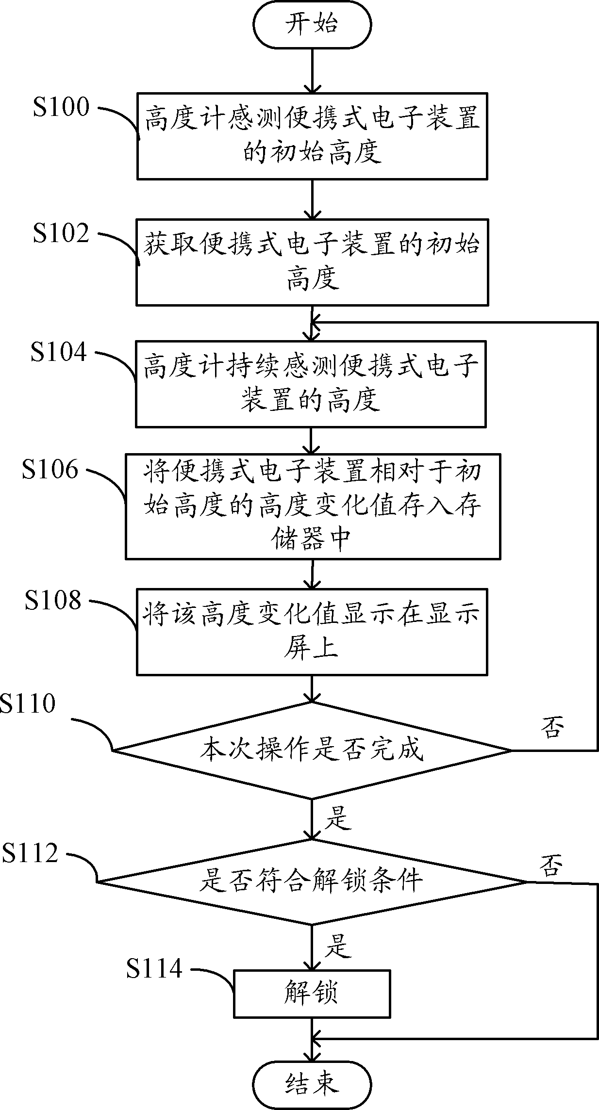 Unlocking system of portable electronic device and method
