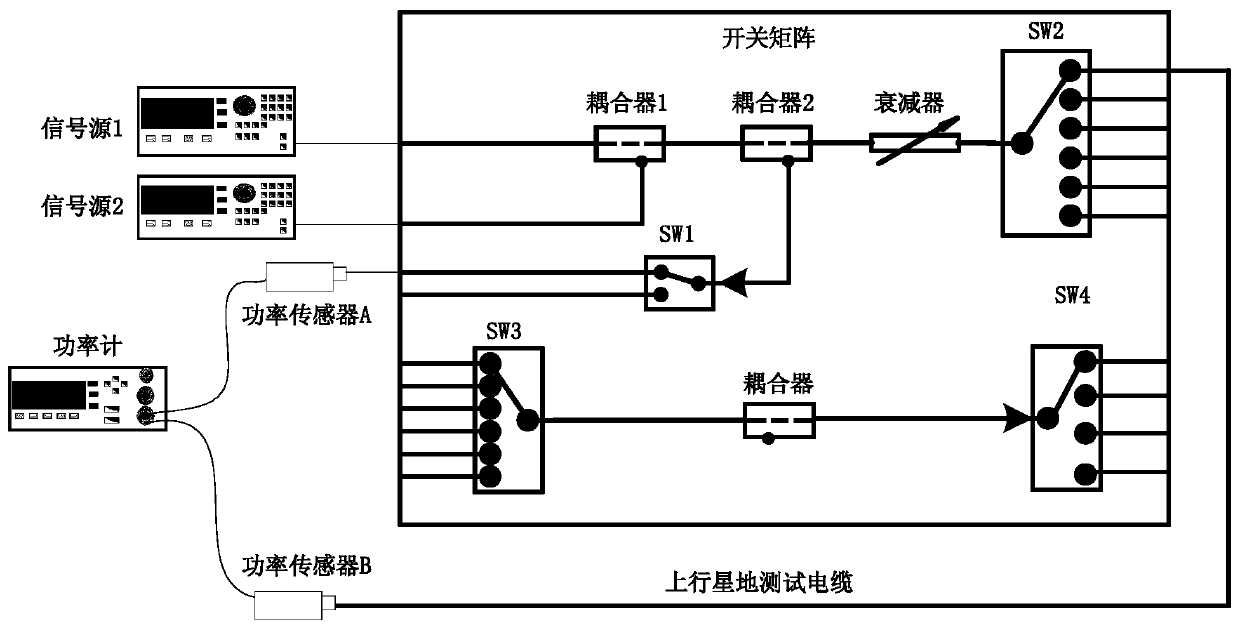 A calibration method of satellite transponder test system