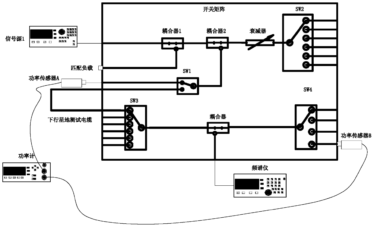 A calibration method of satellite transponder test system