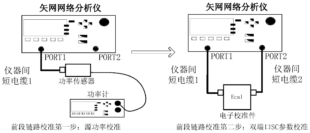 A calibration method of satellite transponder test system